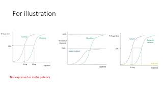 Pharmacodynamics series 1  Drug receptor interactions [upl. by Udell]