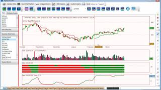 Tab1 ATS SAR KeyTrend and Phase in KeyStocks [upl. by Ardeahp776]