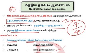 🎯TOPIC7  CIC  மத்திய தகவல் ஆணையம்  TOP40 STATIC GK TOPICS  TNPSC  DHRONA ACADEMY [upl. by Hitt]