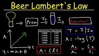 Beer Lamberts Law Absorbance amp Transmittance  Spectrophotometry Basic Introduction  Chemistry [upl. by Sumetra]