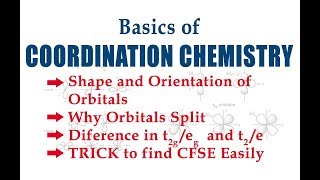 Basics of Coordination Chemistry  Understanding the Orbitals  Trick to find CFSE [upl. by Ayhdiv]