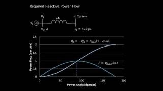 Power Transfer III  Reactive Power [upl. by Trillby]