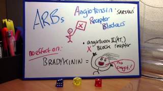 Angiotensin Receptor Blockers  ARBs Lang Pharm Cards [upl. by Orsino503]