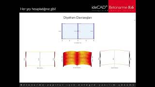 ideCAD Statik  Diyafram Kabullerine göre Analiz ve Betonarme Tasarım [upl. by Martine]