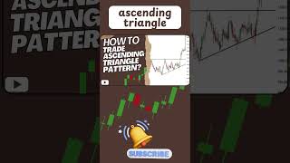 quotwhat is Ascending Triangle Patternquot stockmarket riskmanagement tradingplan tradingtiptrading [upl. by Deys]