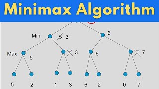 Minimax Algorithm With Solved Example in Game Playing  Artificial Intelligence  Minimax Example [upl. by Paehpos842]