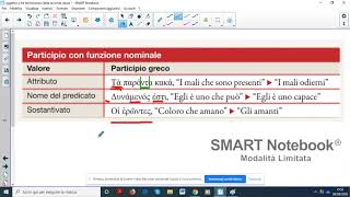 Participio con funzione nominale e participi assoluti genitivo e accusativo assoluto [upl. by Adoc]