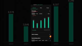 Reymond share analysis shorts raymond shareanalysis sharemarket stockmarket [upl. by Toma780]