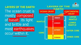 the layers of the earth [upl. by Chery]