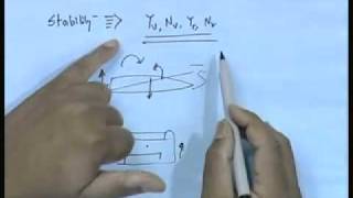 Mod01 Lec28 Stability amp Cotrollability Definitive Manoeuvres [upl. by Archie]