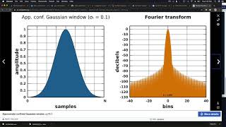 Understanding Signal Analysis using the DTFT Windowing Property [upl. by Ateuqirne]