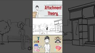 What is Attachment Theory [upl. by Eniac]