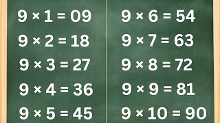 Learn the 9 Times Table  Fun and Easy Multiplication for Kids [upl. by Ahsenroc]