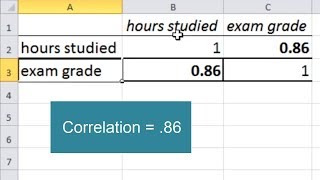 How to Calculate a Correlation in Excel  Pearsons r Linear Relationship [upl. by Aynod761]