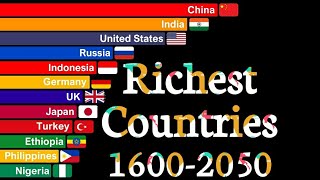 Richest Countries In the World By GDP from 16002050 [upl. by Litha575]