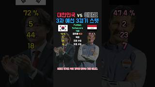 축구대표팀 vs 이라크 월드컵 3차 예선 3경기 종합 스탯 [upl. by Eanaj]