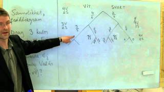 MaB Sannolikhet träddiagram beroende händelser [upl. by Hansen]