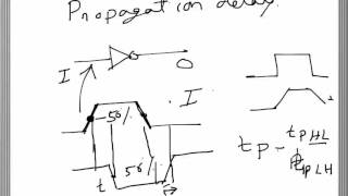 Digital Electronics Propagation delay fan out [upl. by Sasnett]