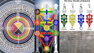 What Is Qabalah [upl. by Craven412]