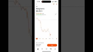 Why are Institutions Selling Walgreens Stock  📉  wba walgreens robinhood [upl. by Kwasi454]