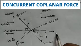 How to find Resultant of a Concurrent coplanar force in mechanics [upl. by Lakin]