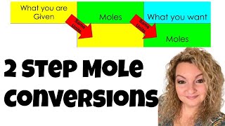 2 Step Mole Conversions  Grams to Atoms  Particles to Mass  Mass to Molecules  Grams to Particle [upl. by Schaab]