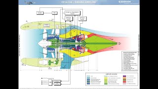 EMBRAER 190 ENGINE CF34 PRACTICAL [upl. by Epner]