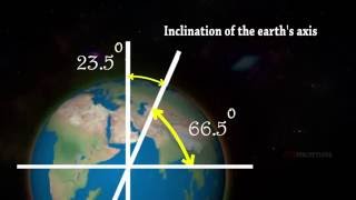 Rotation and Revolution of Earth [upl. by Moira]