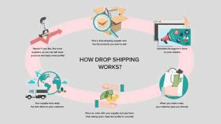 Dropshipping with AliExpress [upl. by Ailegave]