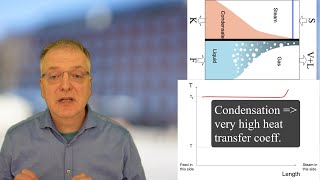 Evaporation Heat transfer coefficient [upl. by Saleem65]