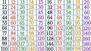 Tables of 11 to 20 in English multiplication tables for kids Pahade 11 se 20 tak table [upl. by Irallih154]