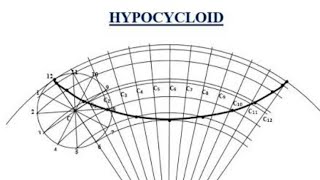 How to draw a Hypocycloid Engineering Drawing for 1st year BTech students lecture7 [upl. by Anassor]