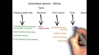 Generalized seizures Absence tonic Myoclonic tonic colonic Atonic neurology 92 [upl. by Adnahs]