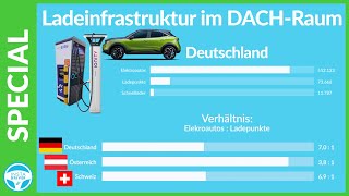 SPECIAL  Wie viele eLadestationen gibt es für Elektroautos und wie viele brauchen wir in Zukunft [upl. by Atiner]