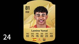 EA FC 25 Best Right Wing  FC 25 Top 50 RW Players Ratings [upl. by Aromas]