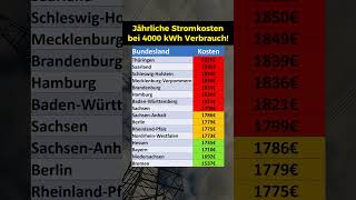 Stromkosten in den Bundesländern [upl. by Northway828]