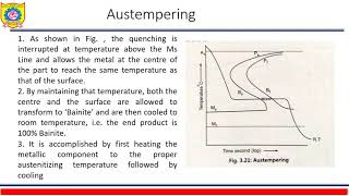 MSM UNIT 407Austempering amp Martempering [upl. by Airotnahs466]