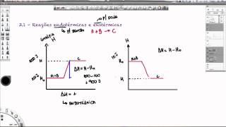 Aula 31  Termoquímica  Reações endotérmicas e exotérmicas [upl. by Brooke667]