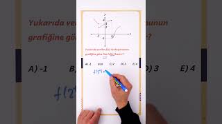 Limit ve Bileşke Fonksiyon 👉🏻 YKSnin Müdavimi [upl. by Hiller]