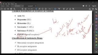 L45 Pharmacology Anti emetics introduction [upl. by Samaria]