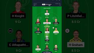 HB W vs ST W Dream11 Prediction  HOBART Women vs Sydney Thunder Women Dream11 Team Prediction [upl. by Niamert]