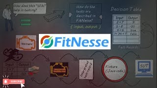 T01V01  Learn FitNesse Basic Concept amp Workflow [upl. by Nanyt]