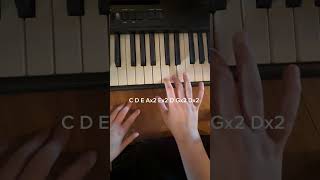 How to play the One Piece OTS Overtaken on piano easy [upl. by Napoleon]