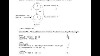 Group Basics  IFRS 310  Accounting in Amharic [upl. by Evante391]