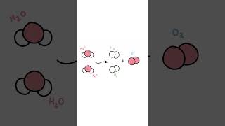 PEM Reversible Fuel Cell [upl. by Adnert]