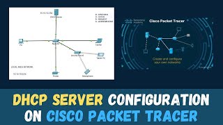 Free CCNA In Hindi  Chapter27  How to Configure DHCP Server in Cisco IOS [upl. by Nnylodnewg770]