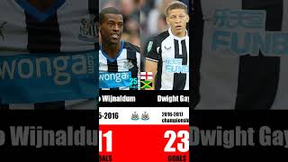 Newcastle United Top Scorers Part 3 newcastle newcastleunited premierleague football [upl. by Florance317]