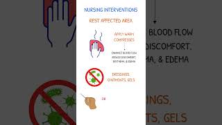 CELLULITIS NURSING INTERVENTIONS [upl. by Nylodnarb]