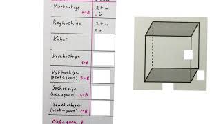 Vlakke Rande Hoekpunte 3D vorms prisma piramide wiskdou Graad 5 en ouer [upl. by Enelrak114]