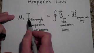 Amperes Law part 1 [upl. by Ylahtan420]